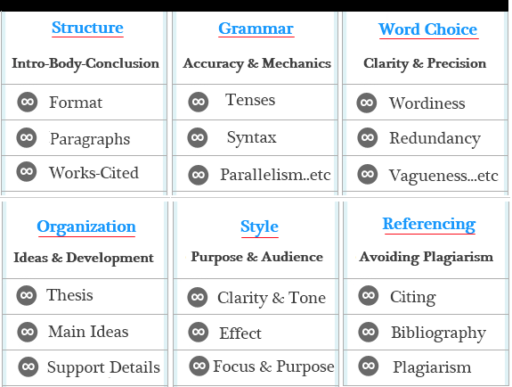 Editing and proofreading options